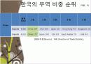 중국의 무역 12페이지