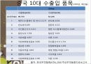중국의 무역 14페이지