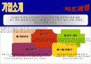 코카콜라 마케팅전략분석 / 서론 및 선정동기/기업소개 - 탄생배경/연혁/제조과정 - /해외진출현황/펩시와의 비교분석, 시장현황분석, 코카콜라의 스포츠, 컬러마케팅/STP/4P/SWOT 25페이지