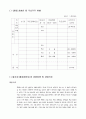 기술사업계획서(기술력을 통한 벤처,R&D,자금지원 등) 4페이지
