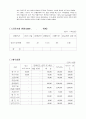 기술사업계획서(기술력을 통한 벤처,R&D,자금지원 등) 6페이지