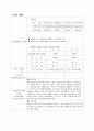 기술사업계획서(기술력을 통한 벤처,R&D,자금지원 등) 9페이지