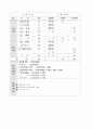 기술사업계획서(기술력을 통한 벤처,R&D,자금지원 등) 11페이지