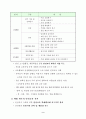 유치원 안전 점검 관리 체크리스트 점검표 2페이지