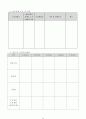[사업계획서] Best 사업계획서 작성방법 및 양식 16페이지