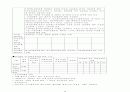 [사업계획서] Best 사업계획서 작성방법 및 양식 30페이지