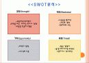 MD 직업소개 및 특징과 나 자신의 마케팅 성공전략과 SWOT 분석 5페이지