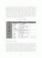 문법교육 보고서 14페이지
