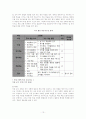 문법교육 보고서 15페이지