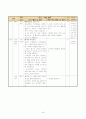문법교육 보고서 45페이지