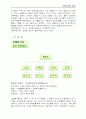 사업계획서(버스정류장환경개선) 3페이지