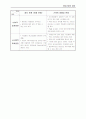 사업계획서(버스정류장환경개선) 6페이지