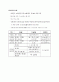 민간아동복지와 지역아동센터 : We Start(위 스타트)와 Dream Start(드림스타트) 중심으로 10페이지