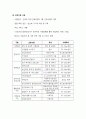 민간아동복지와 지역아동센터 : We Start(위 스타트)와 Dream Start(드림스타트) 중심으로 12페이지