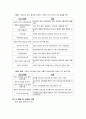 민간아동복지와 지역아동센터 : We Start(위 스타트)와 Dream Start(드림스타트) 중심으로 15페이지