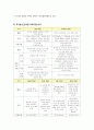 민간아동복지와 지역아동센터 : We Start(위 스타트)와 Dream Start(드림스타트) 중심으로 21페이지