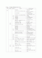 민간아동복지와 지역아동센터 : We Start(위 스타트)와 Dream Start(드림스타트) 중심으로 30페이지