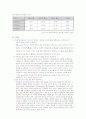표면 거칠기 측정 5페이지