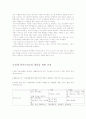 국내 바이오에너지 연구 현황 10페이지
