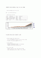 국내 바이오에너지 연구 현황 16페이지