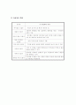 레이저 간섭계의 종류와 차이점 7페이지