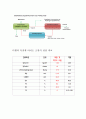 난분해성 물질을 이용한 바이오연료 제조방법 및 시스템 12페이지