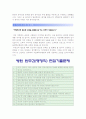 [서울대학교 병원 원무과 행정직 자기소개서] 서울대학교 병원원무과 행정직 자기소개서와 면접기출 - 성장과정, 성격의 장단점, 학창시절 및 활동내역, 입사 후 포부 및 계획 2페이지