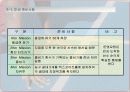 마라톤대회 기획서(제안서) 12페이지