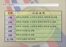 마라톤대회 기획서(제안서) 13페이지