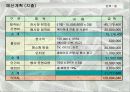전시회 기획서(제안서) 18페이지