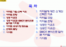 하이얼과 이마트 (중국법인)  현황, 성공 이유 SWOT 분석 2페이지