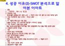하이얼과 이마트 (중국법인)  현황, 성공 이유 SWOT 분석 6페이지