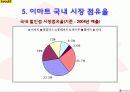 하이얼과 이마트 (중국법인)  현황, 성공 이유 SWOT 분석 7페이지