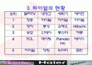 하이얼과 이마트 (중국법인)  현황, 성공 이유 SWOT 분석 12페이지