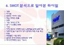 하이얼과 이마트 (중국법인)  현황, 성공 이유 SWOT 분석 15페이지