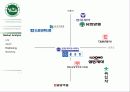 하나은행, 광동제약 기업 현황 분석(Identity Design 아이덴티티) 27페이지