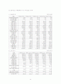 로하스 경영, 풀무원 경영 전략(소개, POLC, 4P, SWOT, 장단점) 25페이지