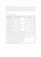 하림 기업 분석, 경영전략, 유통경로, 유통구조 분석 9페이지