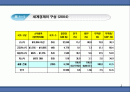 세계경제와 한국경제 2페이지