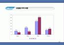 세계경제와 한국경제 13페이지