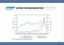 세계경제와 한국경제 14페이지