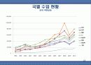 세계경제와 한국경제 23페이지