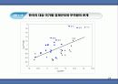 세계경제와 한국경제 24페이지