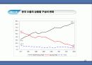 세계경제와 한국경제 25페이지