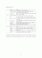 평생교육사란? 8페이지