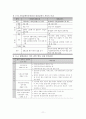 평생교육사란? 11페이지