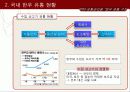 한우 시장의 유통 경로 구조 체계 7페이지