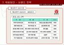 한우 시장의 유통 경로 구조 체계 11페이지
