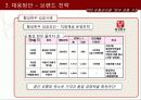 한우 시장의 유통 경로 구조 체계 12페이지