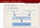 한우 시장의 유통 경로 구조 체계 14페이지